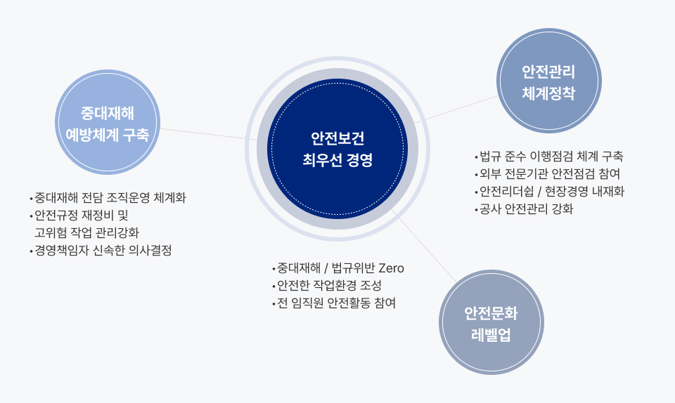 중장기 목표 및 추진전략 이미지