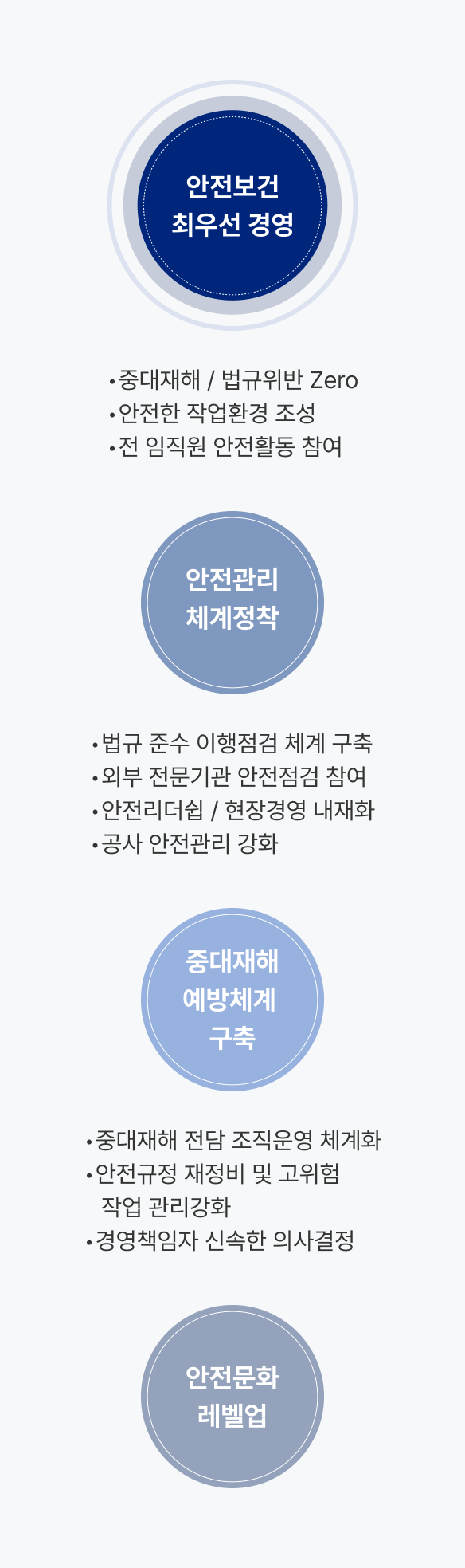 중장기 목표 및 추진전략 이미지