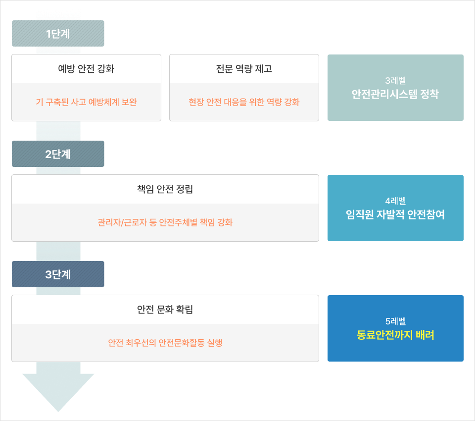 중장기 로드맵 이미지