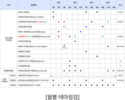 월별 테마점검 이미지