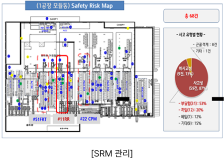 SRM 관리 이미지