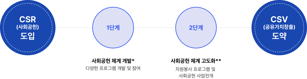 추진방향 이미지