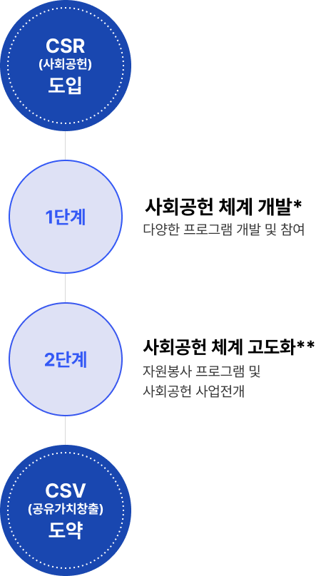 추진방향 이미지